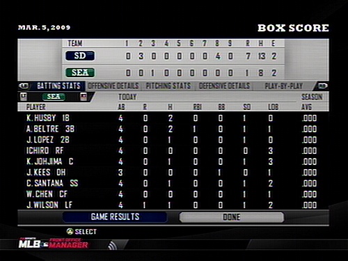 simboxscore