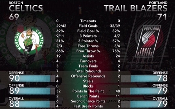 2k10gm7teamstats2