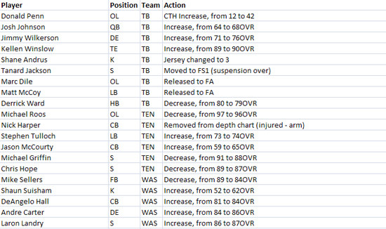 maddenrosterupdate7e