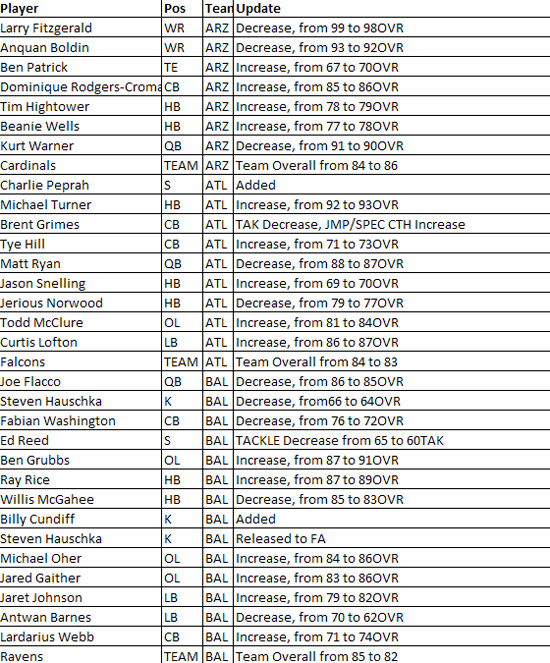 madden10rosterupdate9a