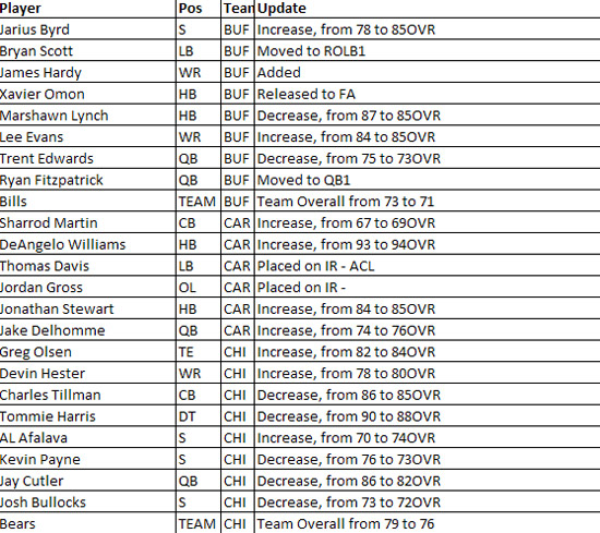 madden10rosterupdate9b