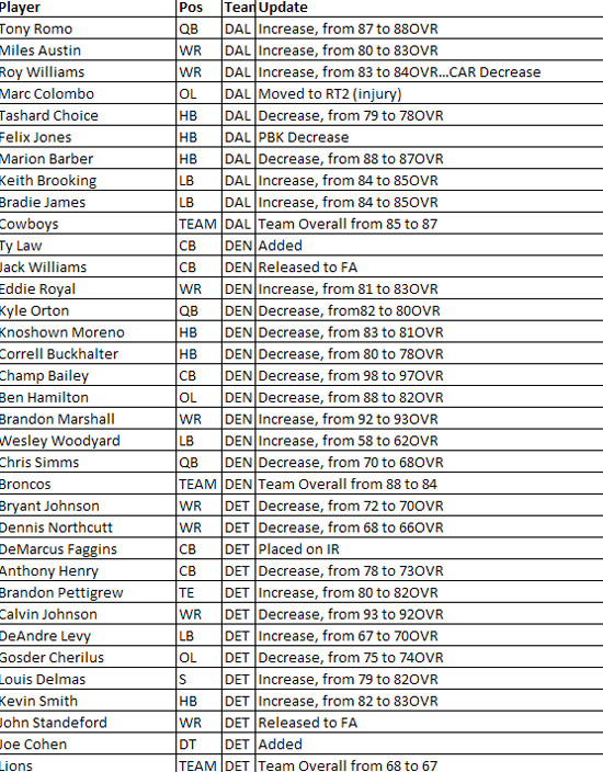 madden10rosterupdate9d