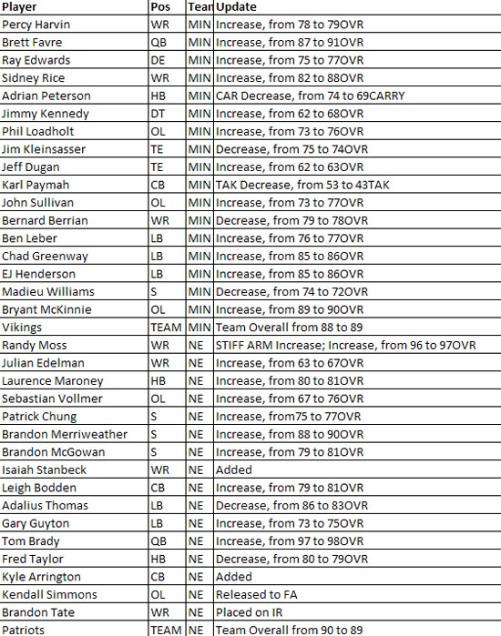 madden10rosterupdate9g