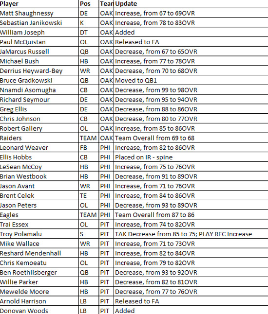 madden10rosterupdate9i