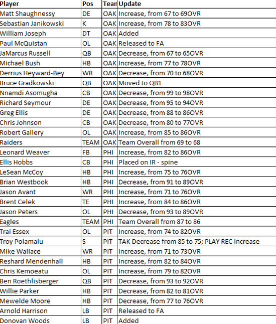 madden10rosterupdate9i