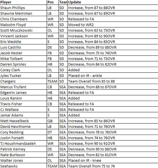 madden10rosterupdate9j