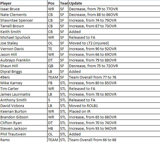 madden10rosterupdate9k