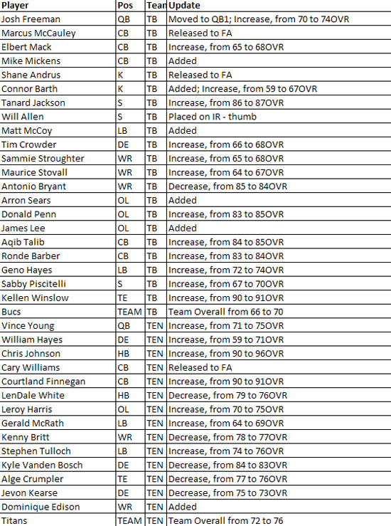 madden10rosterupdate9l