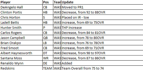 madden10rosterupdate9m