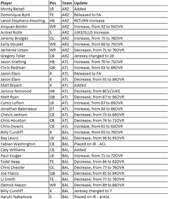 madden10roster10a