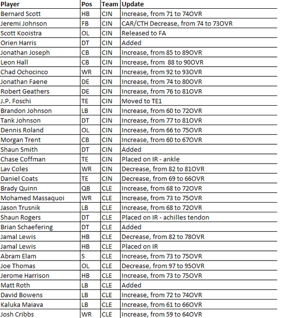 madden10roster10c