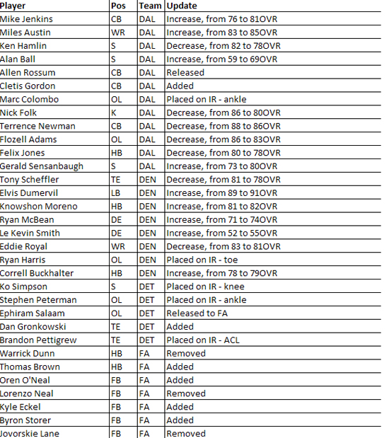 madden10roster10d