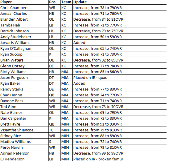 madden10roster10f