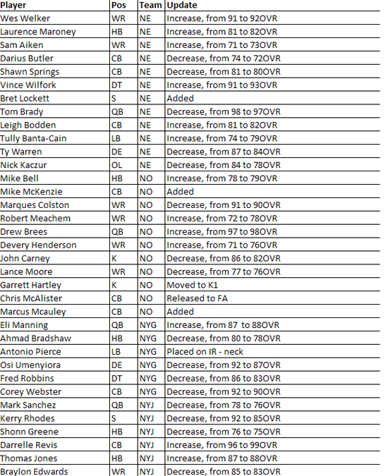 madden10roster10g