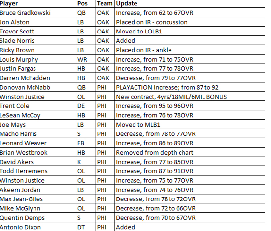 madden10roster10h