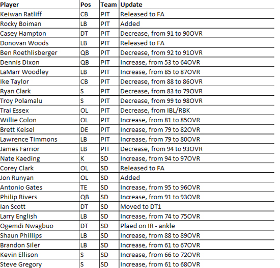 madden10roster10i