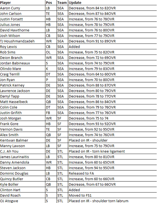 madden10roster10j