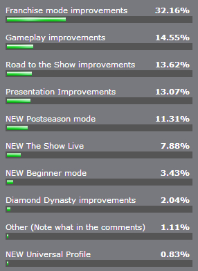 mlb13pollresults