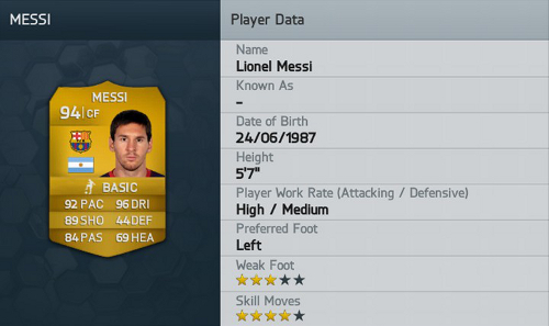 fifa14messiratings