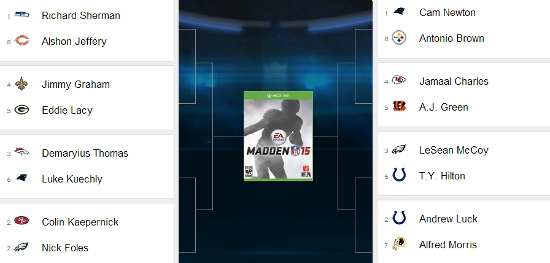 madden15covervote