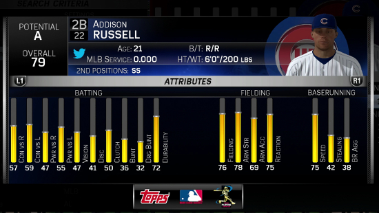 adrussellmlb15