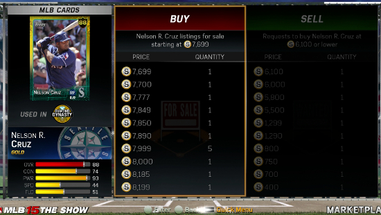 MLB 15: The Show Diamond Dynasty Market Report for April