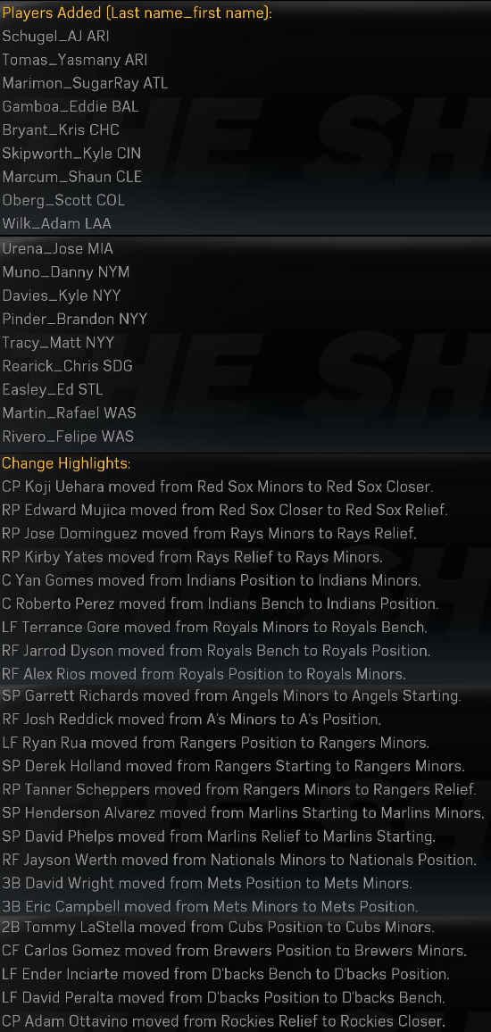 mlb15theshowwk2rosterupdate