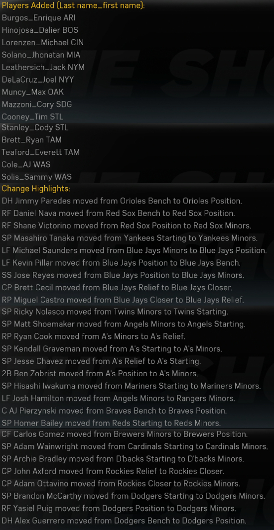 mlb15theshowrosterupdate54