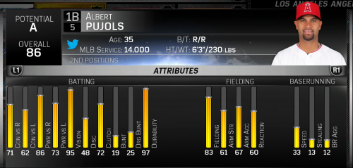 MLB 15 Albert Pujols Attributes