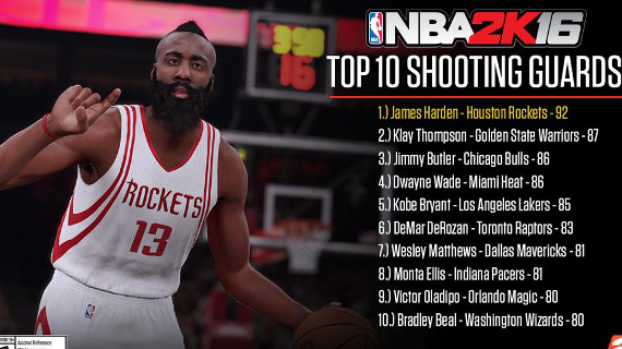 Top rated shooting guards in 2K16 | pastapadre.com