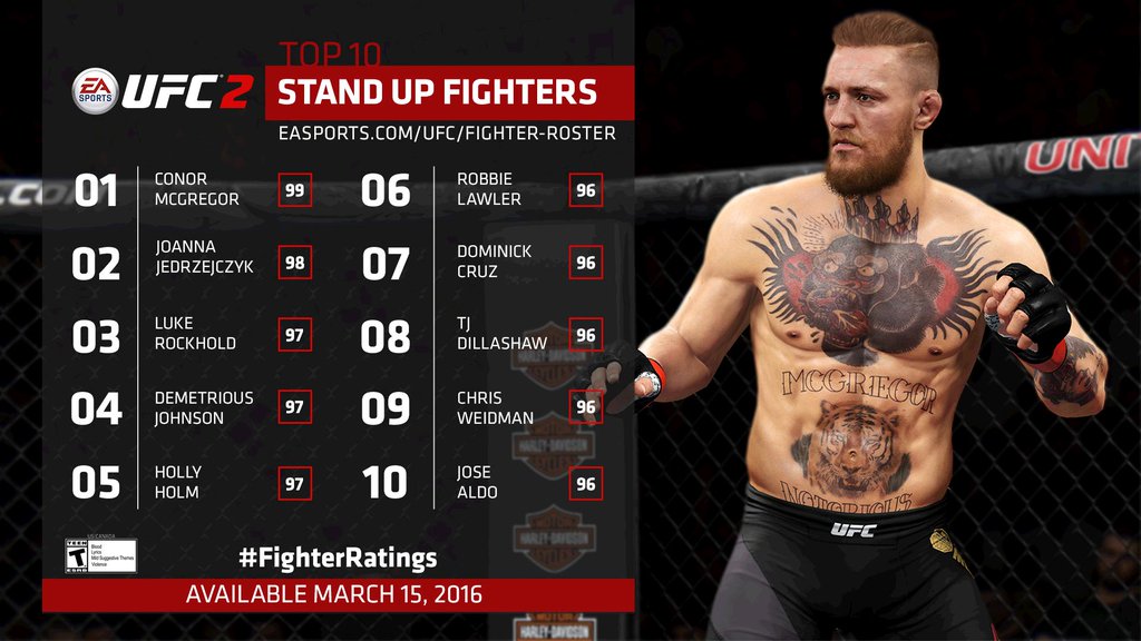 ufc2standupratings