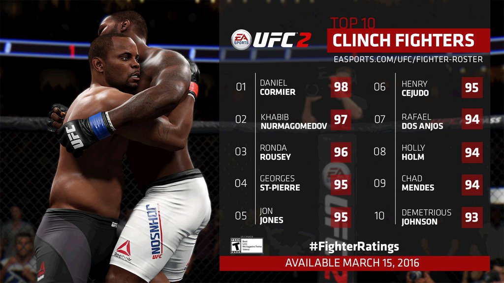 eaufc2clinchratings