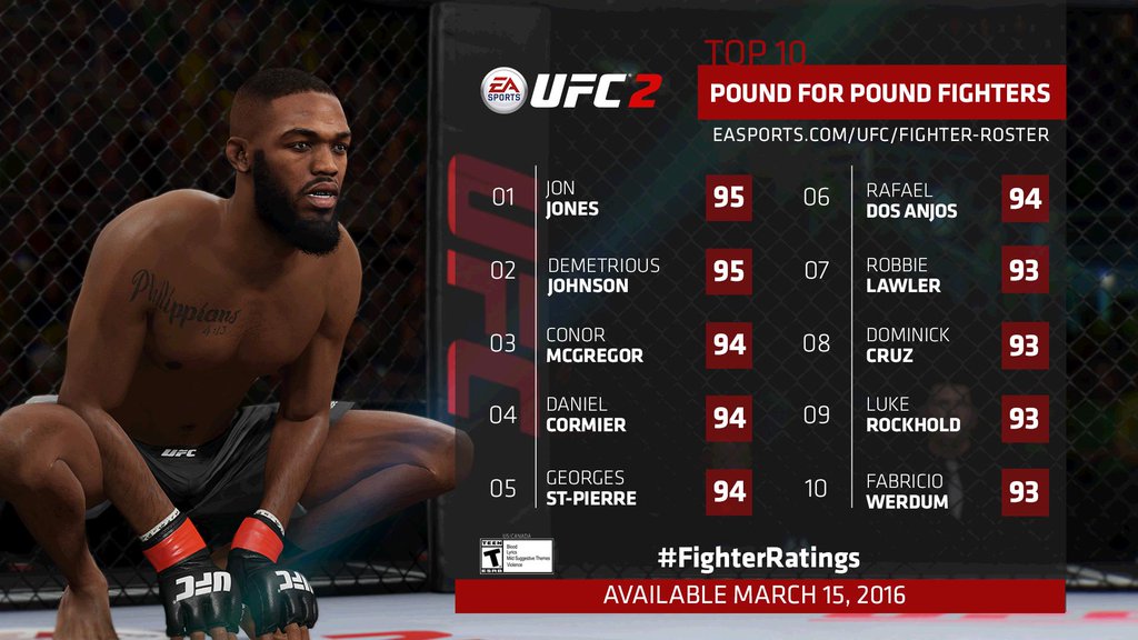 EA Sports UFC 2 Top 10 fighters