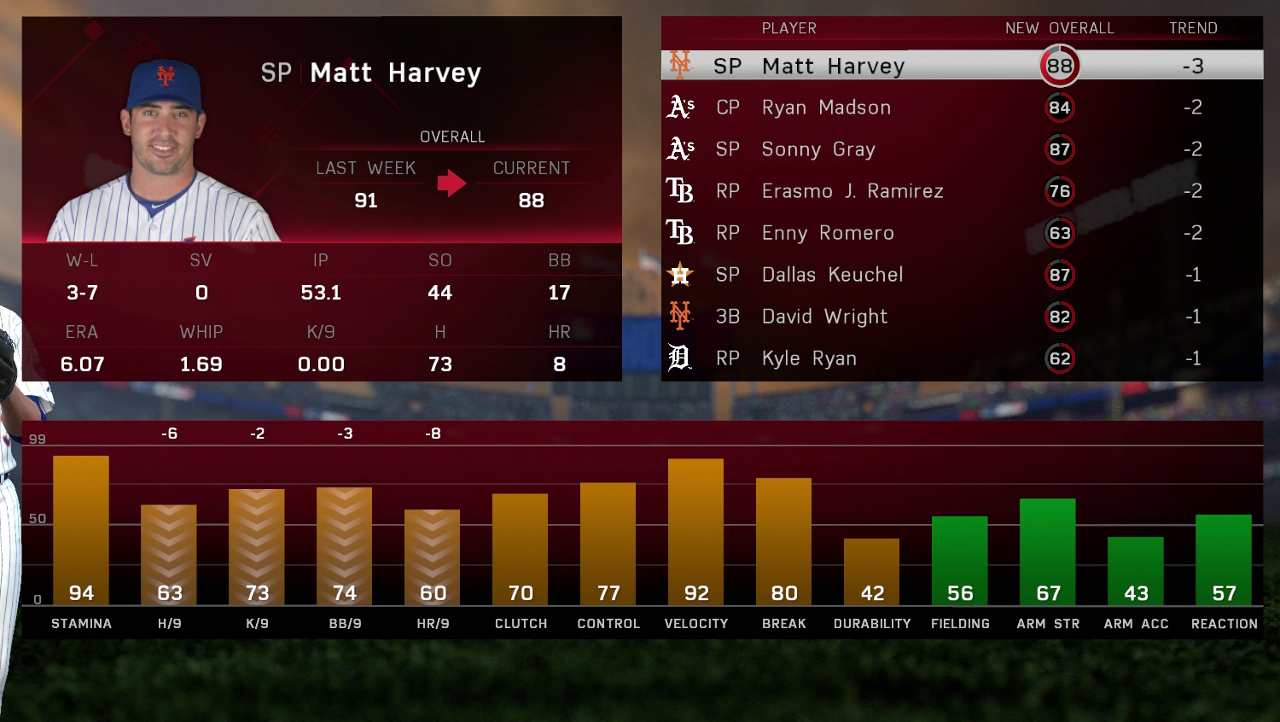 mlb16mattharvey527rupdate