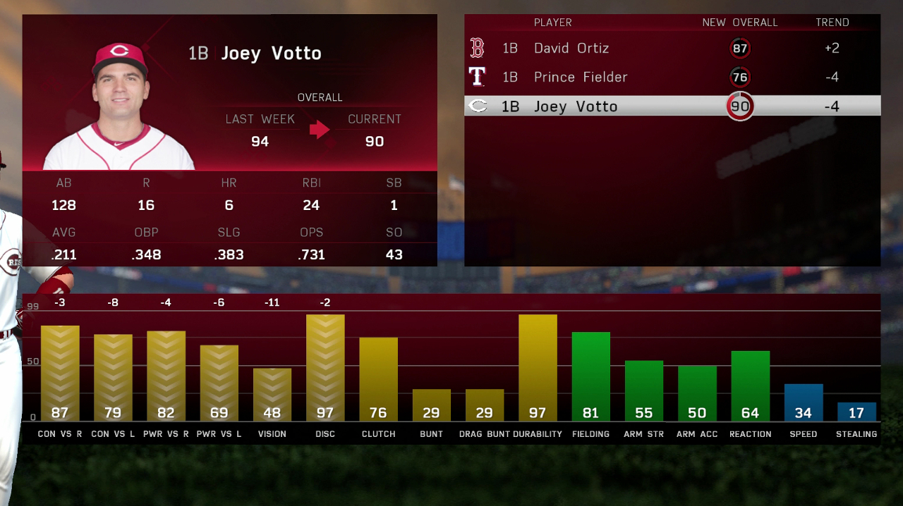 mlbtheshow16vottostats