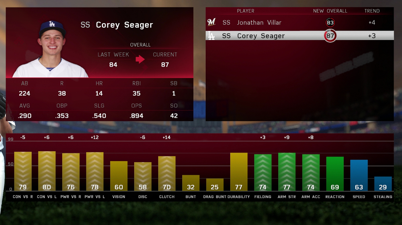 mlb 2k rosters