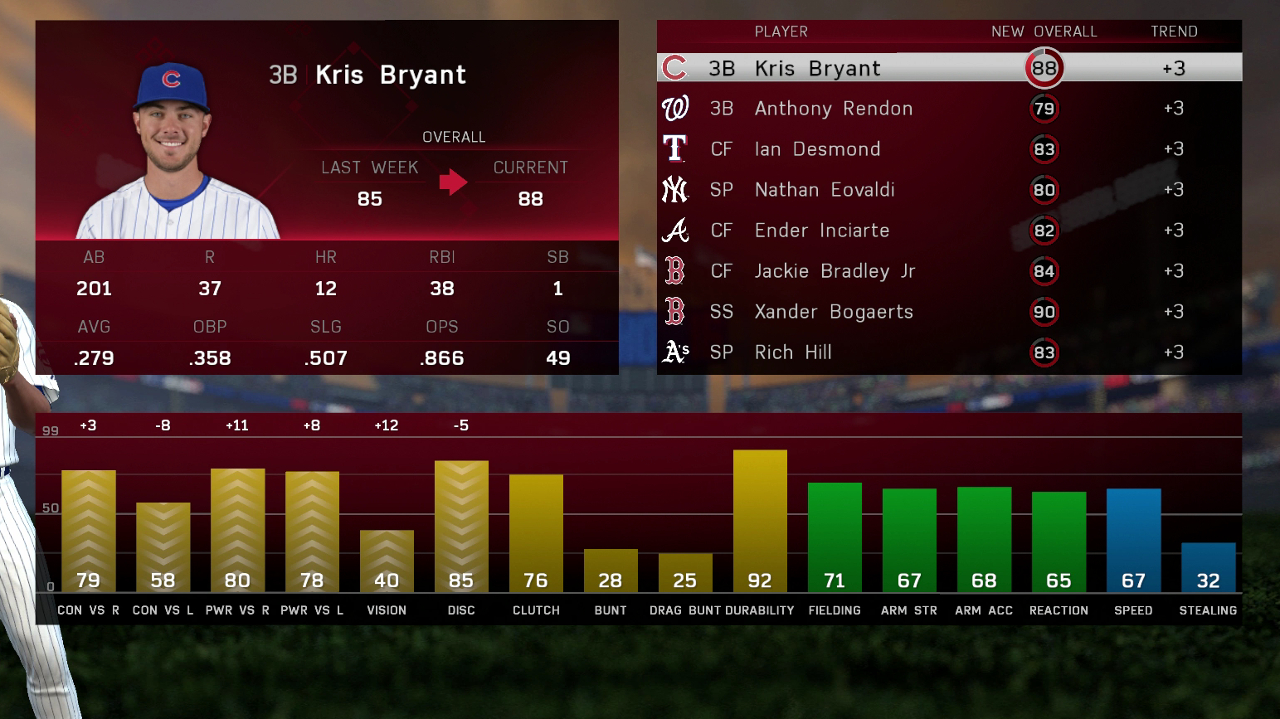 MLB The Show 16 Kris Bryant ratings update