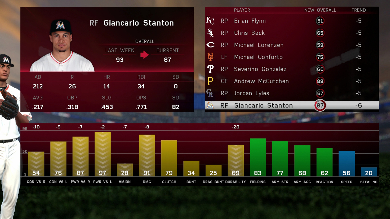 mlbtheshow16giancarloratingsdrop