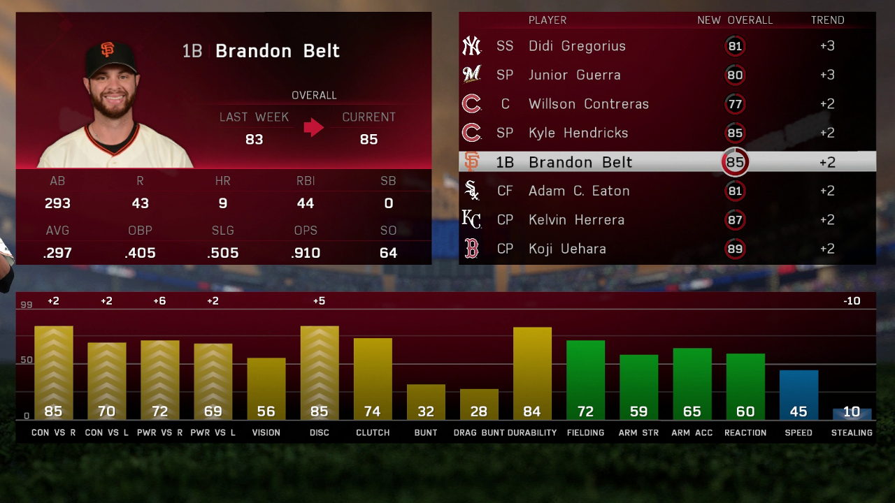 mlb16beltrupdate