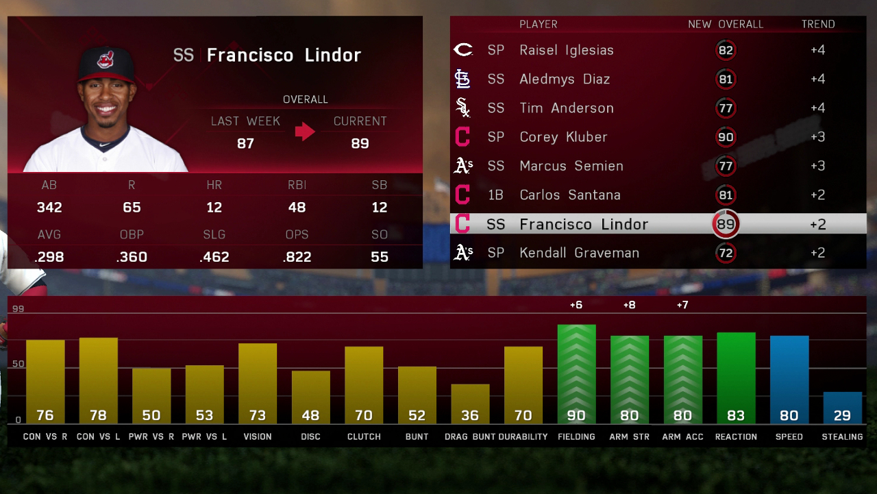 mlb16lindorupdate