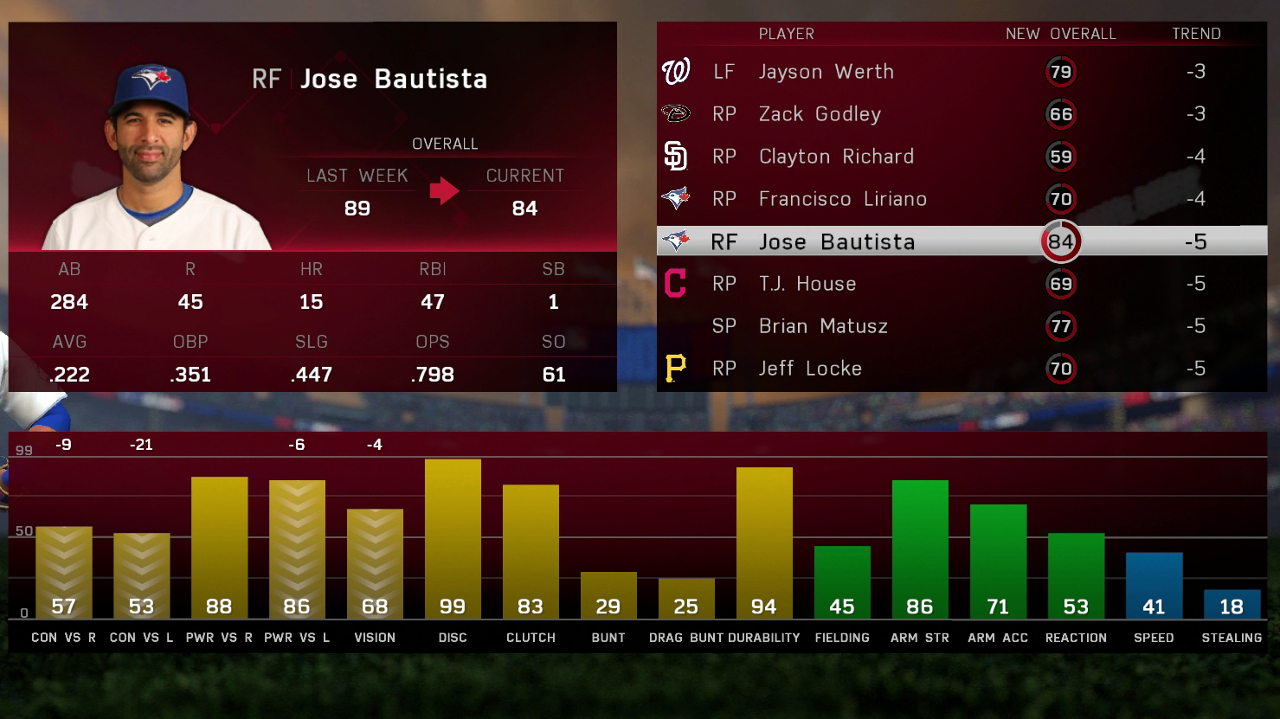 mlb16update812bautista