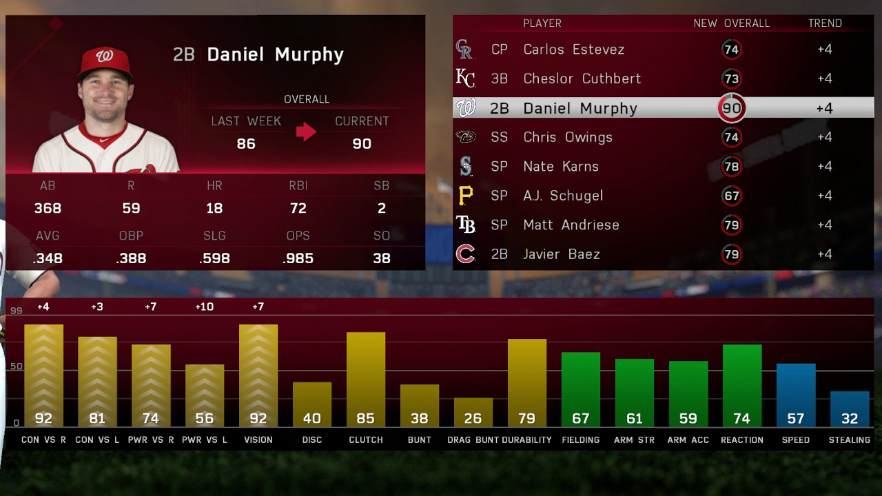 mlbtheshow16rupdatemurphy